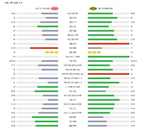 历史对决精,彩纷呈,实时让值揭,BB贝博艾弗森,BB贝博艾弗森体育,BellBet,BB贝博艾弗森体育官网