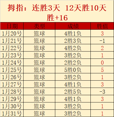 沙超豪强,战全胜奇观,再现,BB贝博艾弗森,BB贝博艾弗森体育,BellBet,BB贝博艾弗森体育官网