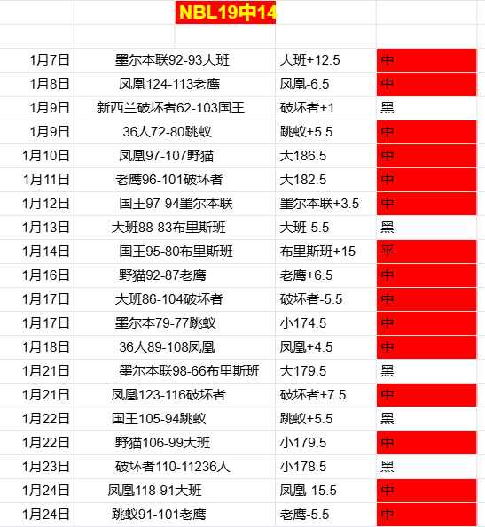 詹姆斯巧妙,助攻克内克,特空中扣篮,BB贝博艾弗森,BB贝博艾弗森体育,BellBet,BB贝博艾弗森体育官网