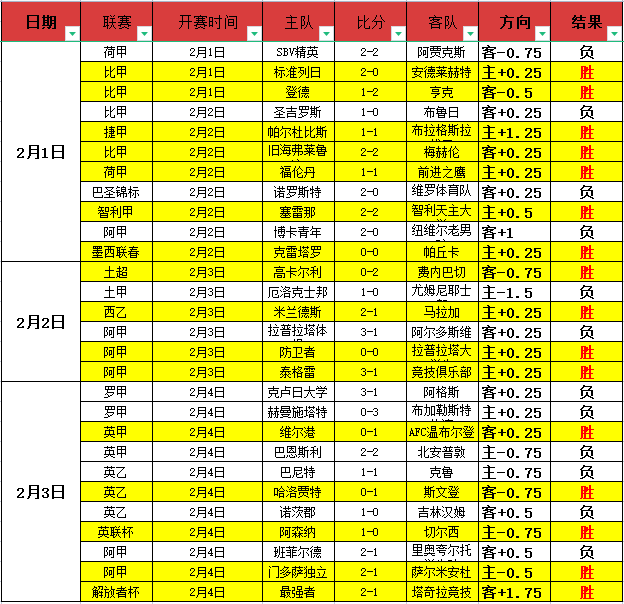 詹姆斯巧妙,助攻克内克,特空中扣篮,BB贝博艾弗森,BB贝博艾弗森体育,BellBet,BB贝博艾弗森体育官网