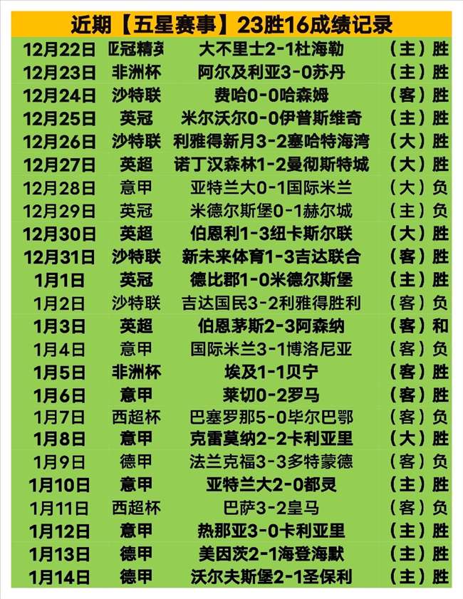 马爾康独中,四元,戴維森建功,BB贝博艾弗森,BB贝博艾弗森体育,BellBet,BB贝博艾弗森体育官网