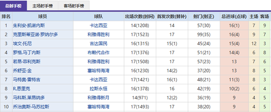 足球奇才连,胜爆发,足坛盛宴惊,BB贝博艾弗森,BB贝博艾弗森体育,BellBet,BB贝博艾弗森体育官网