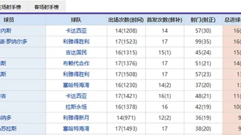 足球奇才连胜爆发，足坛盛宴惊喜连连！